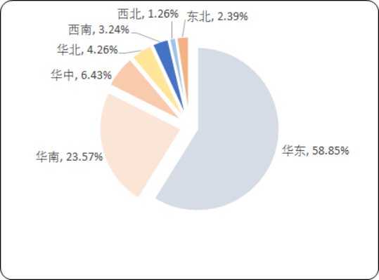 药用辅料2.png