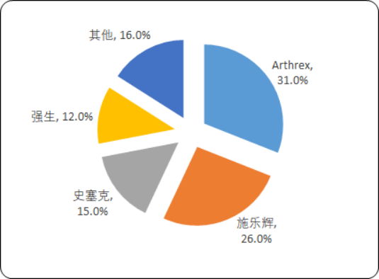 运动医学.png