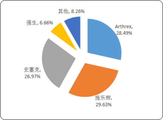 运动医学2.png