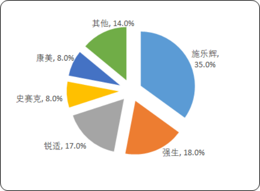 运动医学4.png