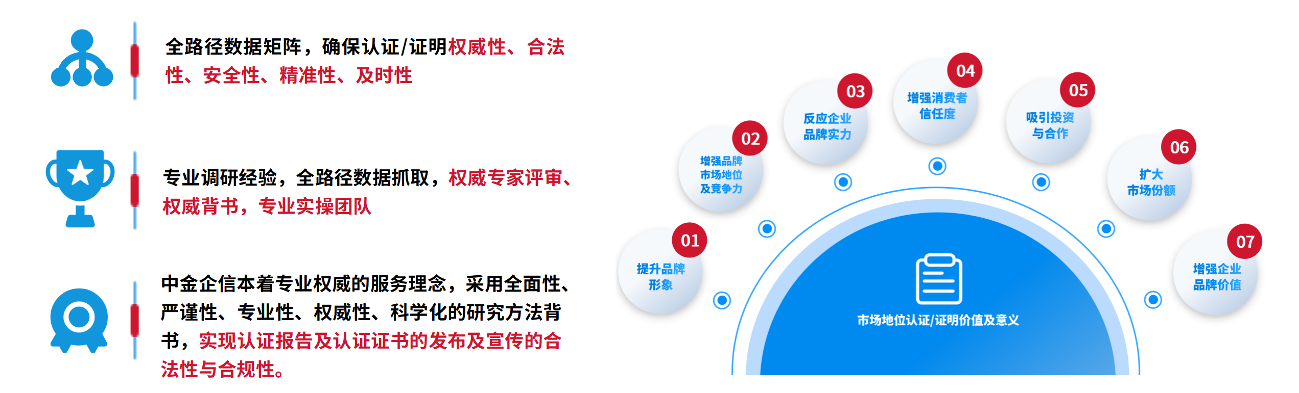 2025中金企信国际咨询品牌地位认证、市场占有率证明权威第三方服务机构_30.png